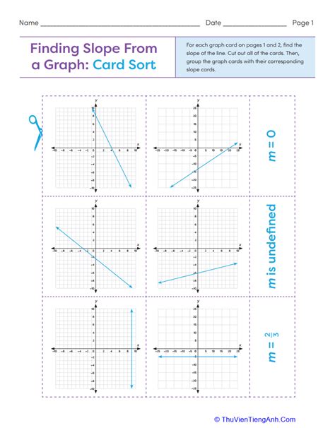 Finding Slope From A Graph Card Sort Thư Viện Tiếng Anh