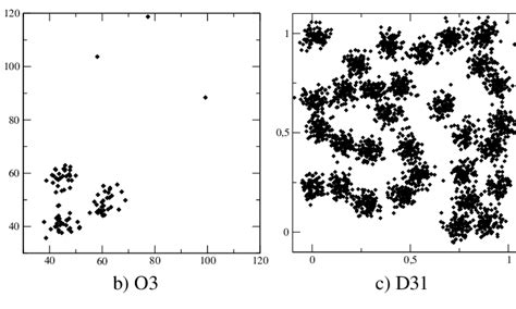 Scatter Plot Of The Three Synthetic Data Sets Used In The Experiments