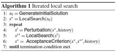 Local Search之变邻域搜索算法 迭代邻域搜索算法 Meta Heuristics