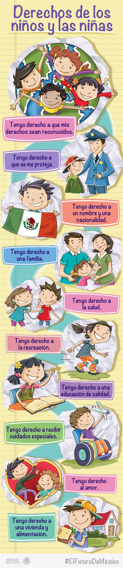 Infografia Cuales Son Los Derechos De Los Ninos Y Ninas Eroppa