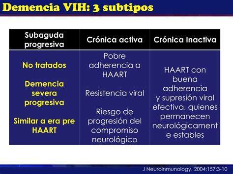 PPT Clínica y Diagnóstico del complejo demencia y sida parte I