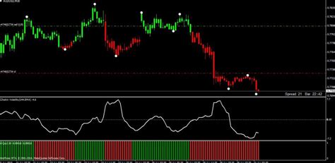 10 Best Volatility Trading Strategies (PDF Guide)