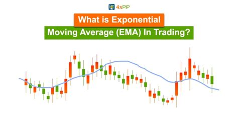 What Is Exponential Moving Average Ema In Trading Meaning Example