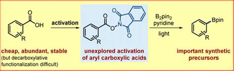 Transition Metal Free Visible Light Enabled Decarboxylative Borylation Of Aryl N