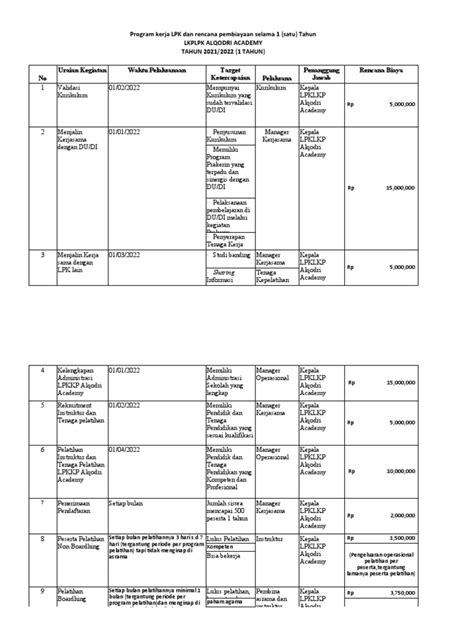 Program Kerja Lpk Dan Rencana Pembiayaan Selama 1 Satu Tahun Pdf