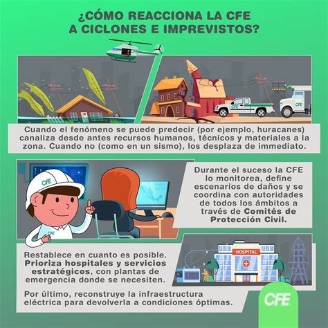 Cfemx On Twitter Infograf Ascfe Ante Una Contingencia Por Un