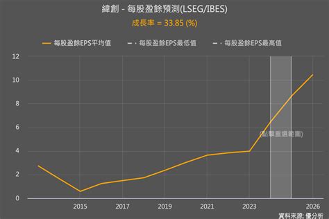 其實，鴻海2317本業全數優於預期，但更大的亮點是這個 優分析uanalyze