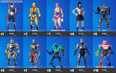 Fortnite Skillup On Twitter Most Used Robot Skins