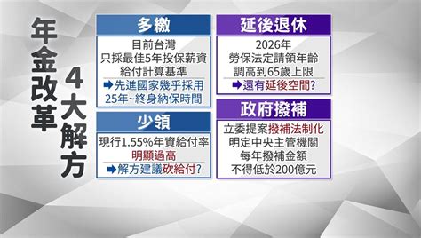 潛藏負債飆13兆！勞保4年後恐破產 專家教4招解方 生活 非凡新聞