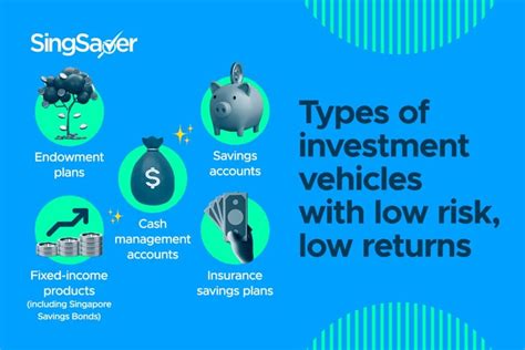 Fixed Income Investment Singapore The Complete Guide 2021