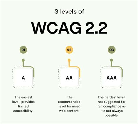 WCAG 2 2 What S In The Latest Website Accessibility Standard