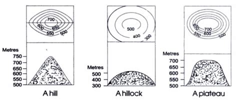 Characteristics of Contour Lines - How to Read Contour Lines in a ...