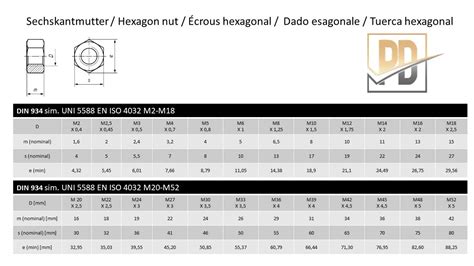 Pd Muttern M Din Iso Hochwertige A V A Edelstahl