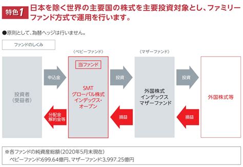 投資信託の『マザーファンド方式』ってなに？ それってどうして出来たの？ 投資信託クリニック