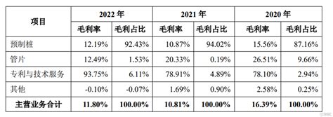 中淳高科冲击沪主板，存货账面价值较大，主营业务毛利率存波动中金在线财经号