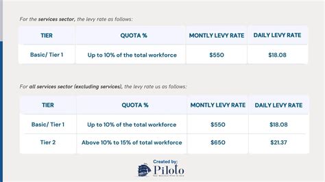 All You Need To Know About The S Pass Singapore Application Piloto Asia