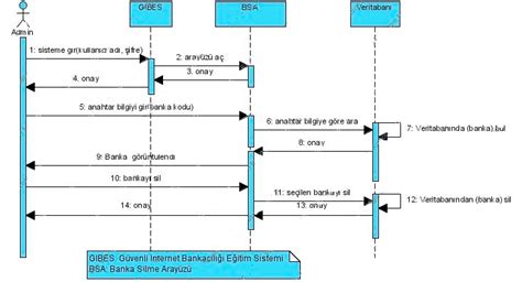 Sequence Diagram For Sample Scenario Download Scientific Diagram