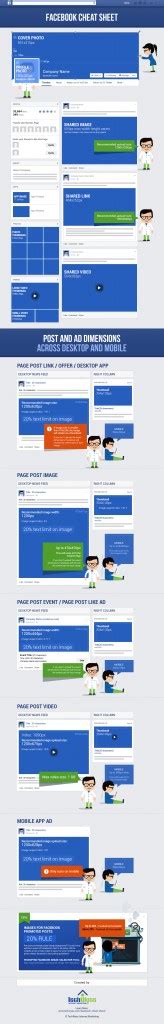 Facebook Cheat Sheet Til Fb Admins Digital Works