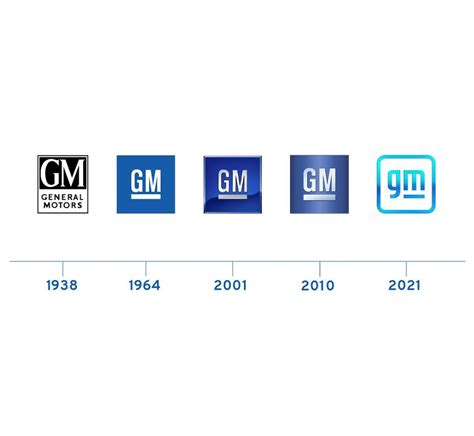 GM redesigns iconic corporate logo as part new 'Everybody In' EV push