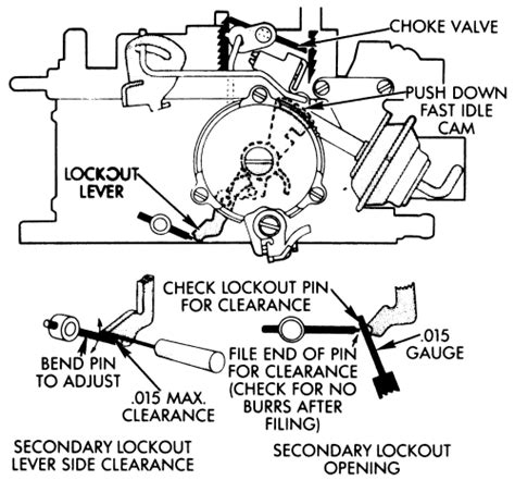 Repair Guides Carbureted Fuel System Rochester Quadrajet