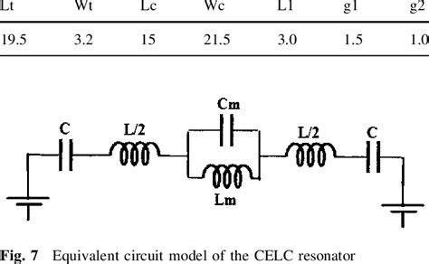 Geometrical Dimension Of Celc Resonator Geometrical Parameters Of Celc