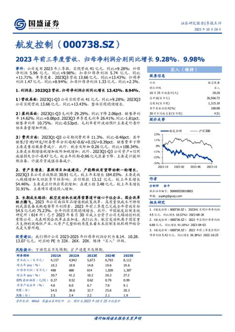 2023年前三季度营收、归母净利润分别同比增长928、998