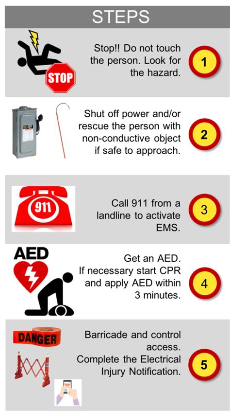 Steps Electrical Safety