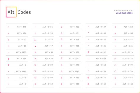 Keyboard Shortcuts And Mouse Tricks Cheat Sheets To Make Life Easier