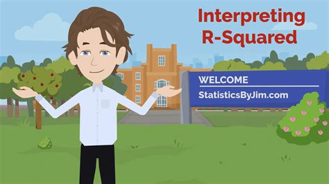 Interpreting R Squared