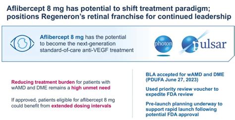 Fda Regeneron Eylea Aflibercept Mg Crl