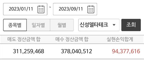 블라인드 주식·투자 주식으로 돈벌고는 있음