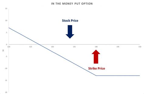 In The Money Itm Options Explained Steadyoptions Trading Blog