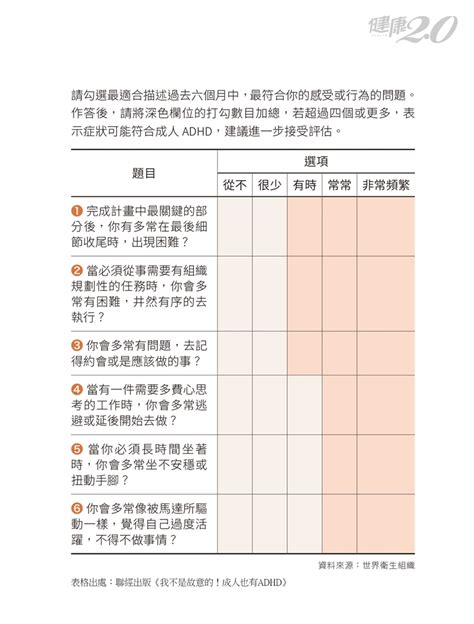 成人也有過動症！一張表「過動症評估」 6大過動症症狀你中了嗎？注意力不足adhd分心｜健康20