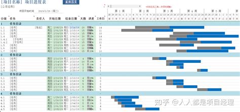 5分钟搞定甘特图，300套模板拿走直接用（纯干货分享） 知乎