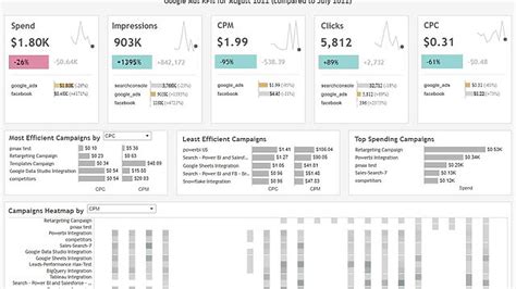 Social Media Report Templates Free Smm Dashboards