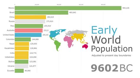 Early World Population From 1000 Bc Youtube