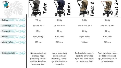Recenzija: Cybex Eezy S Twist 2 Plus – Strollerica