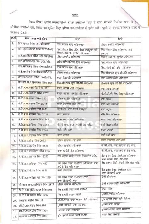 54 Patiala Police Officers Transferred 16 January Patiala News