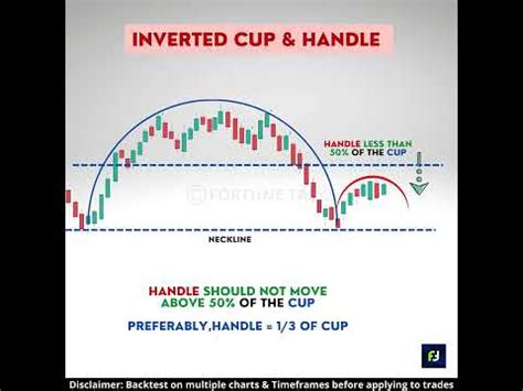 Inverted Cup And Handle Chart Pattern Bearish Breakout Pattern