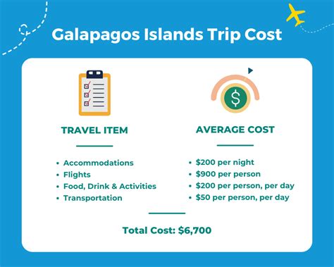 💲 What A Trip To The Galapagos Islands Costs In 2025