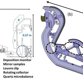 A The Cross Section Of The Jet Divertor Is Shown With The Diagnostics