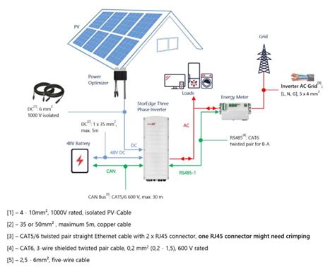 Efficient Wiring Diagram For Solaredge Lg Chem Connection