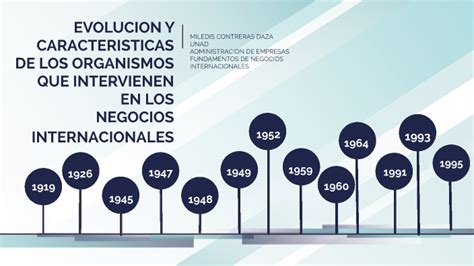 Evoluci N Y Caracter Sticas De Los Organismos Que Intervienen En Los