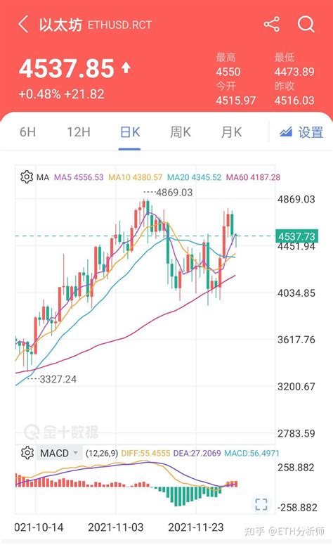 123以太坊eth比特币btc日内行情分析及操作策略 知乎