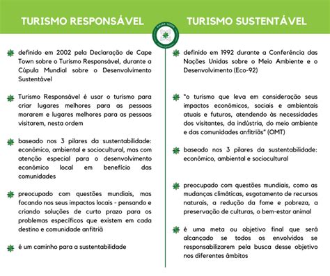 Qual A Import Ncia Do Turismo Sustent Vel Librain