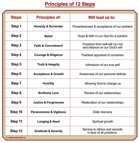 12 Step Principles Worksheets