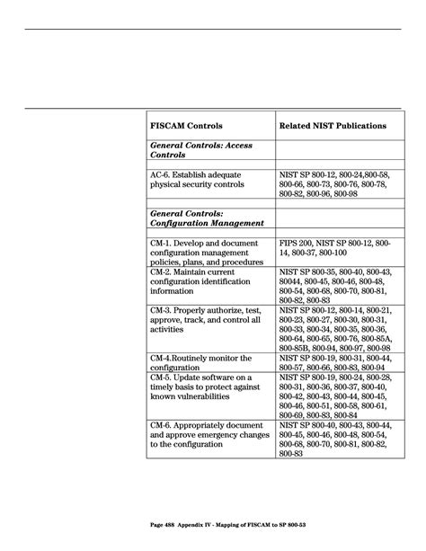 Federal Information System Controls Audit Manual Fiscam Page Of