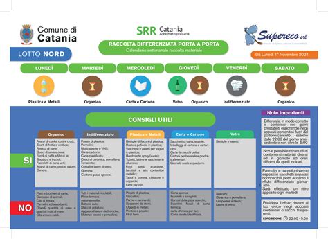 Conferimento Rifiuti Zona Nord Servizio Ambiente E Sistema