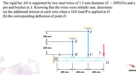 Solved The Rigid Bar AD Is Supported By Two Steel Wires Of Chegg