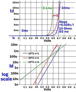 Shockley diode equation - HandWiki